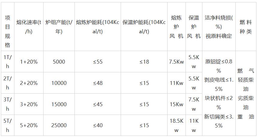 岳陽科恒環(huán)保科技有限公司,岳陽廢鋁熔煉爐銷售,靜置式圓形保溫爐銷售,鋁灰分離機(jī)銷售,永磁攪拌器哪家好