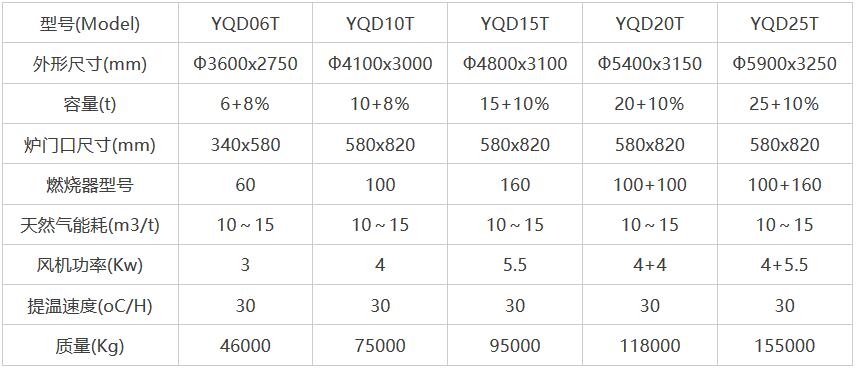 岳陽科恒環(huán)保科技有限公司,岳陽廢鋁熔煉爐銷售,靜置式圓形保溫爐銷售,鋁灰分離機(jī)銷售,永磁攪拌器哪家好 岳陽科恒環(huán)保科技有限公司,岳陽廢鋁熔煉爐銷售,靜置式圓形保溫爐銷售,鋁灰分離機(jī)銷售,永磁攪拌器哪家好