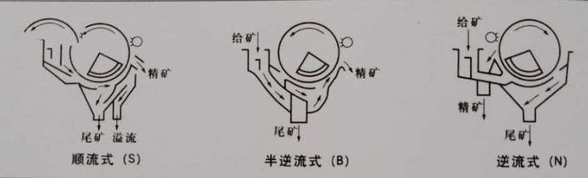 岳陽科恒環(huán)保科技有限公司,岳陽廢鋁熔煉爐銷售,靜置式圓形保溫爐銷售,鋁灰分離機(jī)銷售,永磁攪拌器哪家好